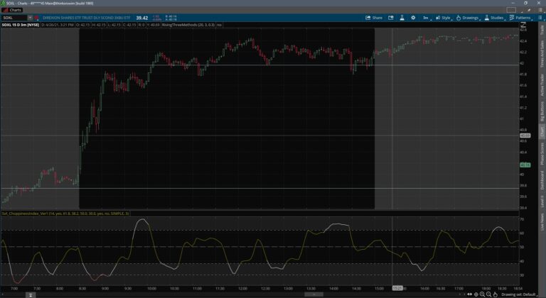 Enhanced Choppiness Index