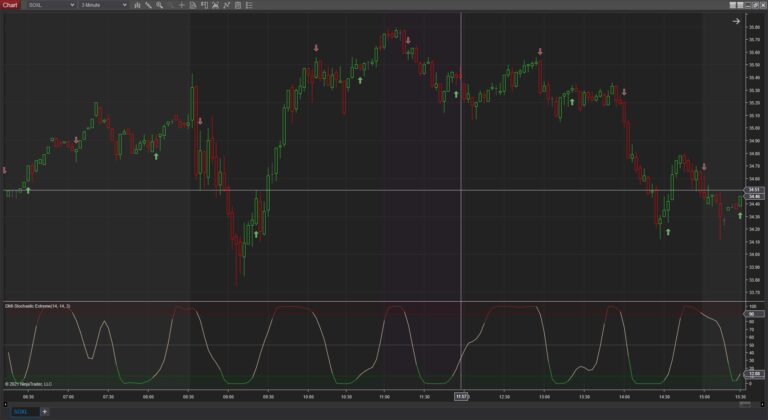 DMI Stochastic Extreme