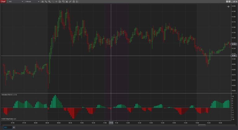 Derivative RSI