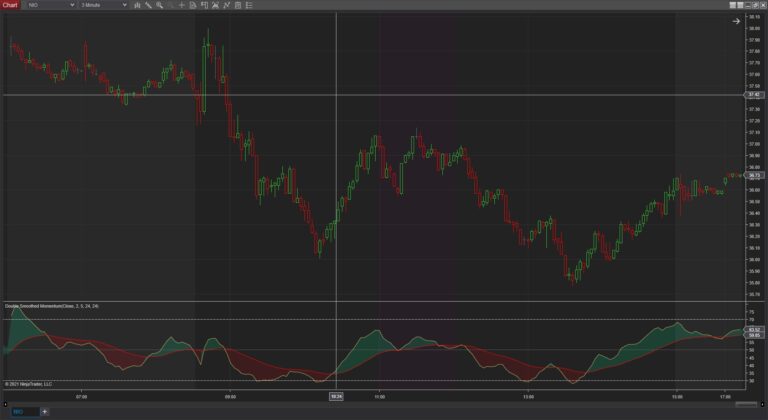 Double Smoothed Momentum