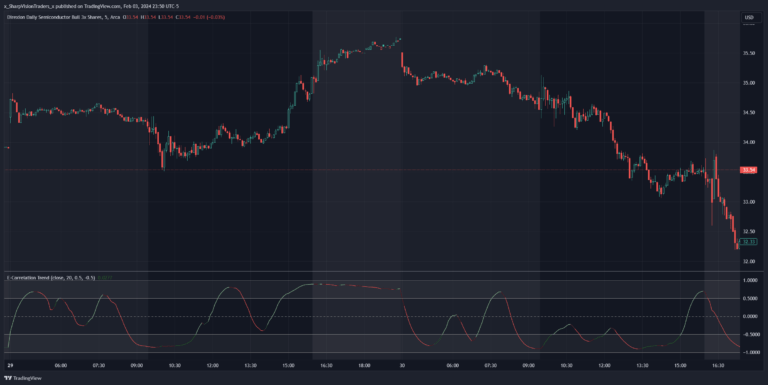 Correlation Trend