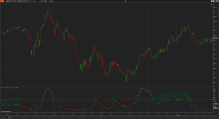 Onset Trend Detector