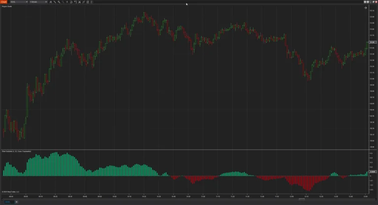 Enhanced Elliot Oscillator