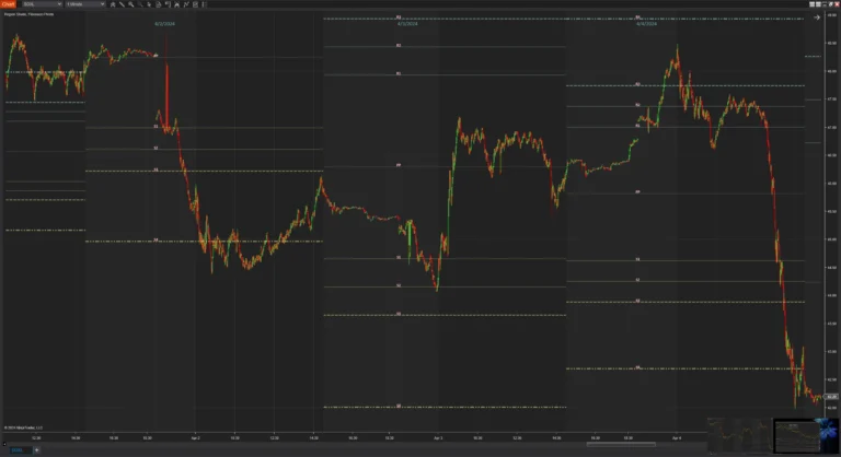 Fibonacci Pivots