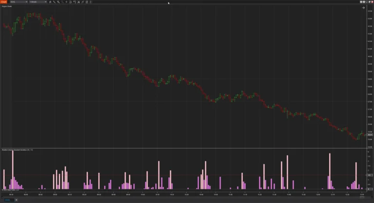Relative Volume Standard Deviation