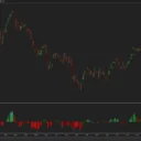 Adaptive OBV with Divergence (NT)