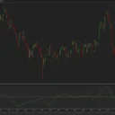 Money Flow Index (NT)