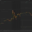 Pivot Points (NT)