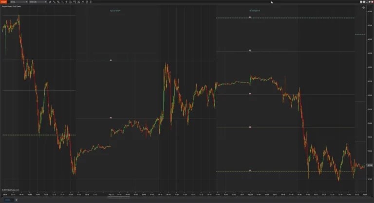 Pivot Points