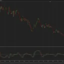 Recursive Median Oscillator (NT)