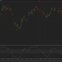 Relative Momentum Index (NT)