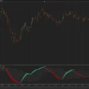 Dynamic Slow RSI (NT)