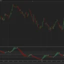 Stochastic MACD (NT)