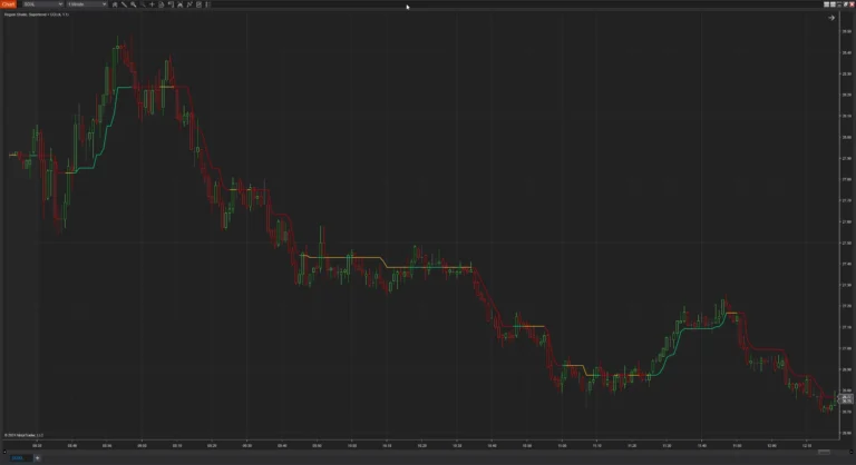 Supertrend + CCI