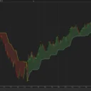 Supertrend with Machine Learning (NT)