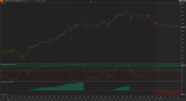 Trend Noise Balance