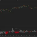 Klinger Histogram with Divergence (NT)