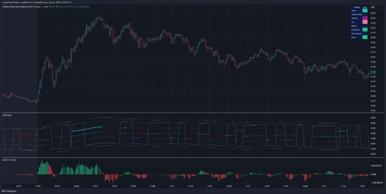 Adaptive Sharp Momentum
